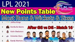 🏆LPL 2021🏆New Points Table🏆Most Runs🏆Most Wickets & Sixes in Lanka Premier League 2021