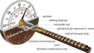 Bimetallic Thermometer Internal Working Principle & it's Specifications