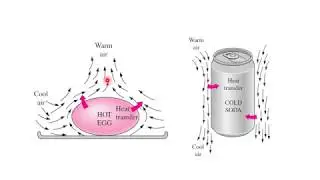Natural convection over surfaces