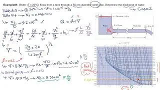 Iterative Approach for Finding Discharge in Pipe Systems: Fluid Mechanics Analysis and Calculation
