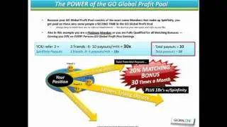 Go Global Profit Pool - Global One Compensation Plan - JOIN FREE - (Part I)