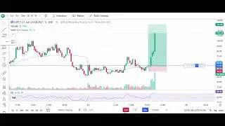 Best Price Action Trading Strategy #trading #nifty #stockmarket #sharemarket