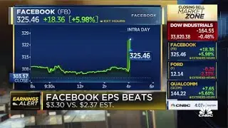 Facebook beats earnings, driven by ad revenue