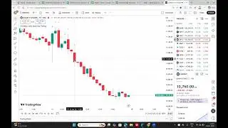 Dixon Daily Trade and Stock's Daily Trade Indicator
