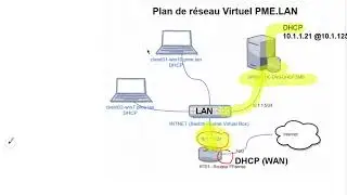 Routeur PF SENSE: Modification de la configuration dans un environnement virtuel Windows