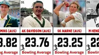 Best Bowling Average in Ashes History | Top 40 Bowlers of All Time (England vs Australia)
