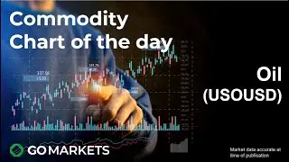 Commodity chart of the day - WTI crude oil (USOUSD) -  Update: Key level under pressure
