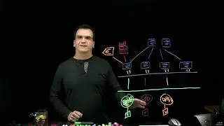 Why NSX Part 1: Limitations of how physical switch fabrics work today