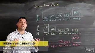The Source of More Client Conversion – Blackboard Fridays Ep. 17