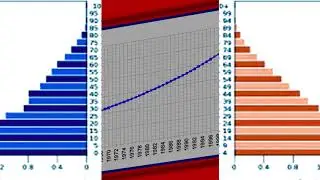 Definition and Scope of Population Studies