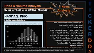 PHIO News along with Price and Volume Analysis PHIO Stock Analysis $PHIO Latest News TickerDD PHIO P