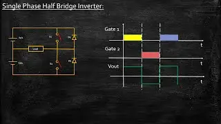Single Phase Half Bridge Inverter | Power Electronics | Lecture 76