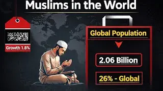 Muslim Population In The World 2026 | Population Growth