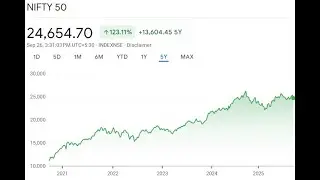 Indian markets really overvalued? #nifty #bse #nse #ytshorts #treading #indianstockmarket #nifty50