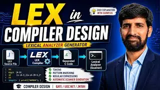 LEX in Compiler Design | Lexical Analyzer Explained with Examples
