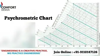 Psychrometry | Properties of Air by Software | Carrier | Daikin #hvac #psychrometry #training #mep