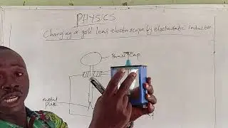 How to charge a gold leaf electroscope