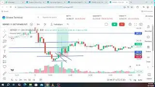 F&O Trading Psychology ka Baap #gavwalatrader #choupalstrategy #trinetrastrategy