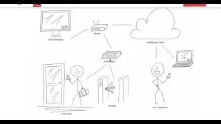 GymMaster's Gym Door Access Control