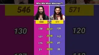 Seth Rollins vs Roman Reigns - Who Win Most Matches