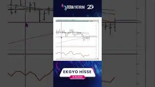 EKGYO Hisse Teknik Analiz ve Yorumu - Emlak Konut Gayrimenkul Hisse #ekgyo #hisseyorum #hisseanaliz