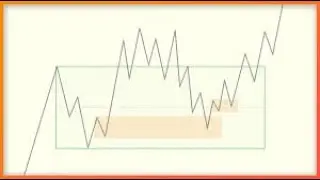 Simple Trend Following Trading Strategy (Full tutorial from Beginner to Advanced)