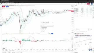 TradingView Tips: How to Create YOUR Indicator Templates