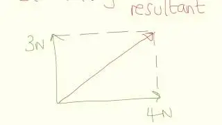 Perpendicular Vectors