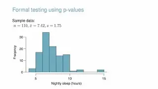 Hypothesis Testing Fundamentals