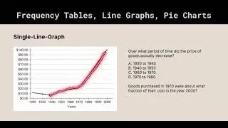 GED Math Unit 7.2: Frequency Tables, Line Graphs, Pie Charts
