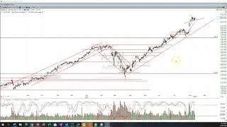 Outlook for $AAPL Stock Split