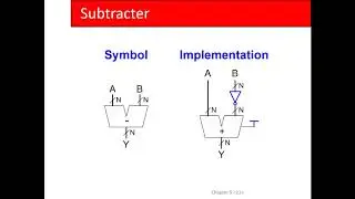 CSCE 611 Lecture 19:  Digital building blocks; adders, comparators, ALU design, numeric types