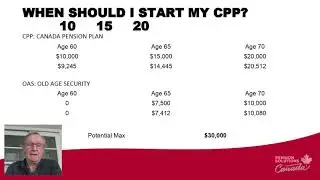 CPP & OAS: When to start? | 2022 Canada Pension Plan