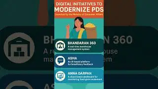 Digital Initiatives Launched by the Ministry of Consumer Affairs to Modernize PDS | 21st Nov 2025