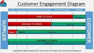 Manufacturing Strategies