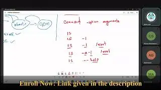 Linux Command Format Explained | Beginners Guide | Linux Command Structure Explained Simply