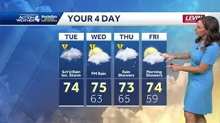 Impact Days with Pockets of Heavy Rain for Western PA