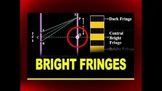 Bright Fringes | Young's Double-Slit Experiment | Physics4Students