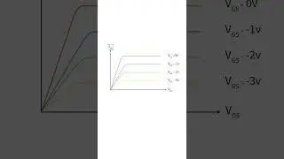 Changing the gate voltage and VI Characteristics of a JFET