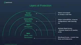 A Holistic Approach to Your SAP Cyber Security Assessment