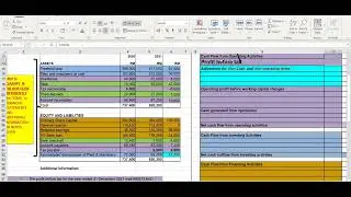 INDIRECT METHOD| STATEMENT OF CASH FLOWS (MFRS 107 /IAS 7) FEB 2022-Q5 PITZER |FAR210