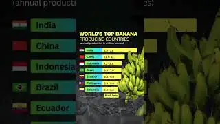India Reigns as World's Top Banana Producer, Southeast Asia Holds Strong Presence | #comparison