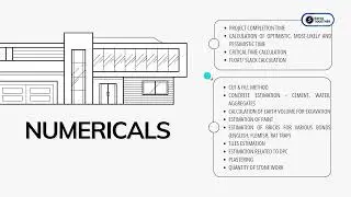Types of Questions in Construction Management | GATE 2026 Architecture and Planning