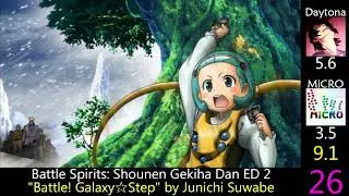Top Battle Spirits Anime Openings & Endings feat. MiCRONiQUE