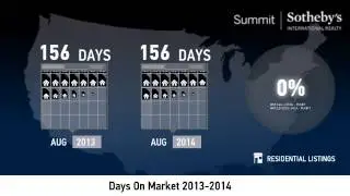 Park City Proper (84060) - Single Family Home - August 2014 Real Estate Market Update