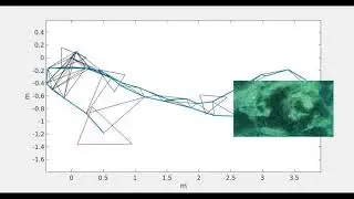 A Trajectory-based Approach to Multi-session Underwater Visual SLAM using Global Image Signatures