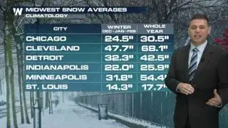 Unseasonable Warmth Leads to Midwest Snow Deficit