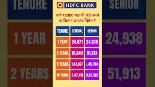 HDFC Bank RD Scheme 2024 | #bank #rd