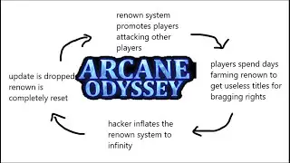 Проблемная система известности в Arcane Odyssey: моё решение