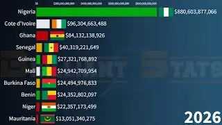 West Africa Largest Economies in 2027: GDP Nominal || Nigeria, Ghana, Senegal, Burkina Faso
